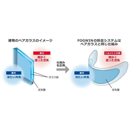 バイクヘルメット用曇り止めシート　汎用スタンダード（F-02）