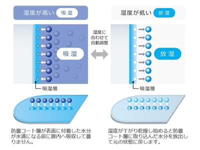 バイクヘルメット用曇り止めシート 汎用ラージ(F-03)