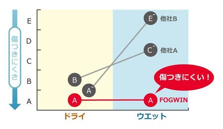 バイクヘルメット用曇り止めシート 汎用ラージ(F-03)