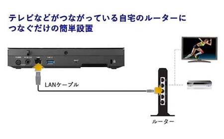 IOデータ スマホ対応 ハイビジョンレコーディングハードディスク「RECBOX」【HVL−RS4】スマホ対応 ハイビジョンレコーディングハードディスク F6P-1778