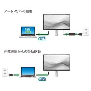 EIZO 消費電力6W、世界最高水準の省電力を実現!23.8型液晶モニターFlexScan FLT【1587614】