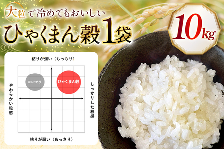 米 令和7年産 石川県産 ひゃくまん穀 10kg x 1袋 [農事組合法人かさの郷 石川県 津幡町 tb17bgj610002] 