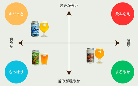 OUR BREWING OUR BREWING クラフトビール　【ジュラシックラフト】3種6缶セット [A-156002] / クラフトビール ビール 恐竜 パッケージ ゴールデン ペールエール ヘイジー IPA お歳暮 お中元 父の日 バレンタインデー 福井県 福井市