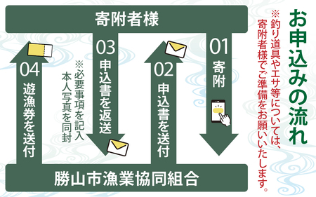 【2026年分】九頭竜川（勝山市漁協） 雑魚年券 1名様分 [A-001010]