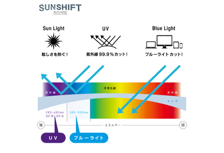 SUNSHIFT S-JAZZ C-1a ブラック