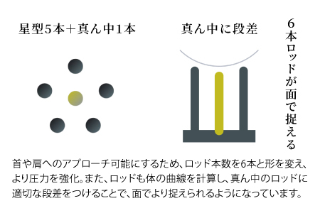 HEAD DRIVER（ヘッドドライバー）グリップ