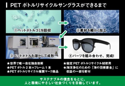 PETボトル リサイクルサングラス MBK-GN MIR