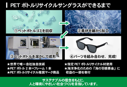 PETボトル リサイクルサングラス MBK-SV-MIR 偏光レンズ仕様 | 福井県