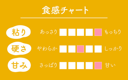 精米】 【先行予約】【令和5年産新米】《定期便12回》ミルキークイーン