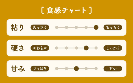 【令和7年産 新米】にこまる 精米 5kg ＜低農薬栽培＞ ／ 高品質 鮮度抜群 福井県あわら市産 ブランド米 白米 [aw066-a006]