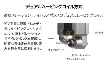 デュアルムービングコイル(MC)ステレオカートリッジ(空芯型)　AT-ART9XA（オーディオテクニカ）