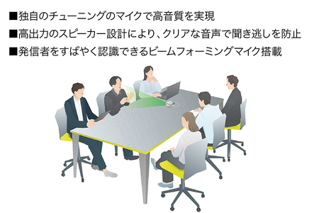 USBスピーカーフォン AT-CSP7 【オーディオテクニカ】