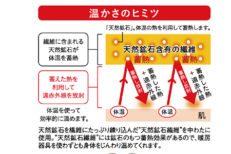 Warm Cloud レッグウォーマー・ショート【2個1組】グレー