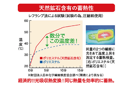 Warm Cloud レッグウォーマー・ショート【2個1組】グレー