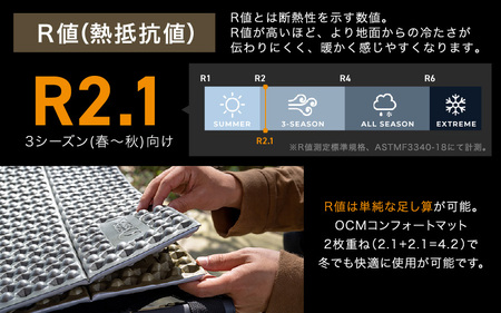 SUNDAY MOUNTAIN OCM アウトドアコンフォートマット 1枚 グレー 【スリーピングマット 防災 R2.1 シート クッション 折り畳み 軽量 コンパクト レジャー キャンプ アウトドア ギア】 [B-8037_02]