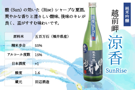 【先行予約】【夏限定】永平寺町 蔵元飲み比べ 純米吟醸 2本セット【2025年6月より順次発送】 [B-018008]　 日本酒 白龍 永平寺白龍 田辺酒造 吉田酒造