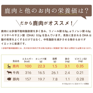【2ヶ月定期便】鹿肉三昧 小分けタイプ 約1.1kg ペット用鹿肉ドッグフード ( ペット 小分け セット 定期便 ミンチ ロース アバラ )【999-0024】