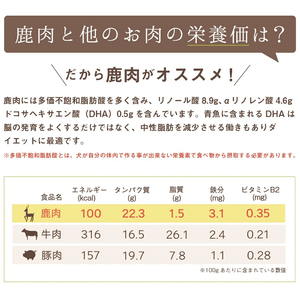 プレシカコンビ 小分けタイプ 約1.1kg ペット用鹿肉ドッグフード