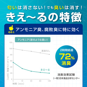 《14営業日以内に発送》きえ~るD ギフトボックス大 室内用 D-KGS-50 ( 消臭 消臭剤 消臭液 バイオ バイオ消臭 室内 )【084-0071】