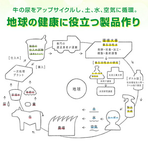 《14営業日以内に発送》液体たい肥「土いきかえる」室内・ベランダガーデニング用 1L ( 天然 たい肥 ベランダ ガーデニング )【084-0034】