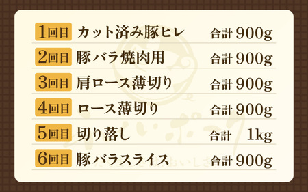 【定期便】ブランド豚定期便 6回 ふくいポーク ロース/ヒレ/バラ 豚肉 冷凍  [e02-f003]