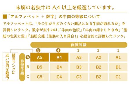 若狭牛 すき焼き 3種食べ比べ！計990g 福井県産 小間切れ 肩ロース もも A4等級 以上を厳選！【黒毛和牛 小分け 冷凍】 [e02-c009]