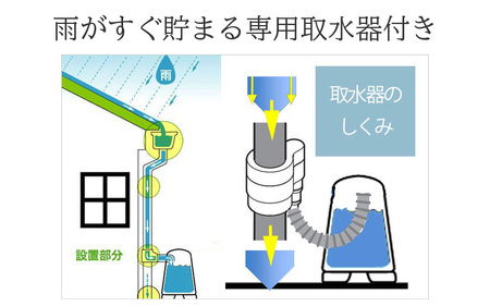 おしゃれで機能的なデザイン!家庭用小型雨水タンク【 レインジャーニー】
