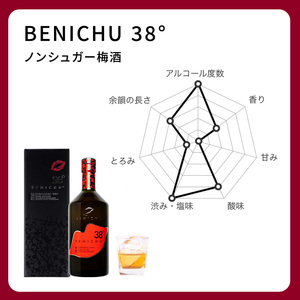 無糖の梅酒BENICHU38°(750ml×3本) お酒 洋酒 リキュール