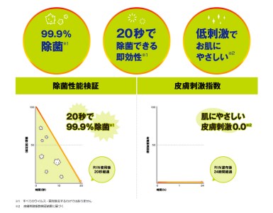 多目的除菌クリーナー RIN808(スプレー)