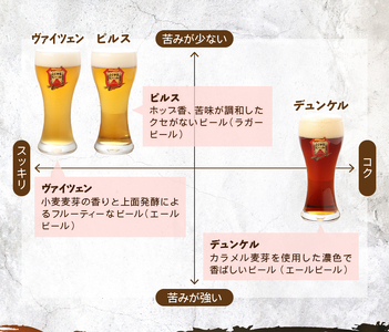 富士山麓生まれの誇り 「ふじやまビール」　1L× 3種類セット