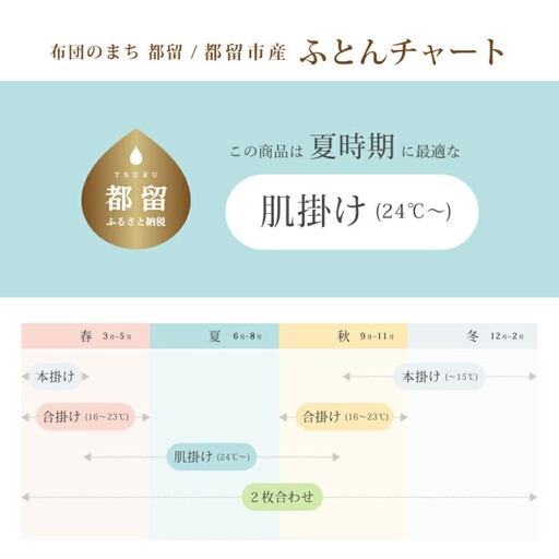 【肌掛け布団】羽毛肌掛け布団プレミアム（シングル：150cm×210cm）ポーランド産ホワイトマザーグースダウン９５％【サンモト】