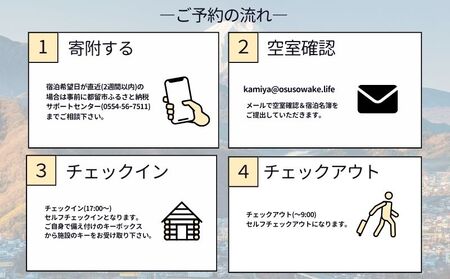 都留市エコハウスで移住体験 宿泊券(1名様)1枚