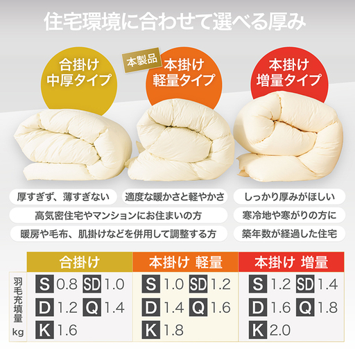 冬用】洗える 羽毛布団 本掛け 軽量 セミダブル ホワイトダックダウン