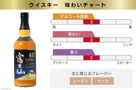 【3回 定期便 毎月】 富士山 ウイスキー 3種×3回 総計9本 各700ml [サン.フーズ 山梨県 韮崎市 20741186] ウィスキー 酒 ハイボール 飲み比べ