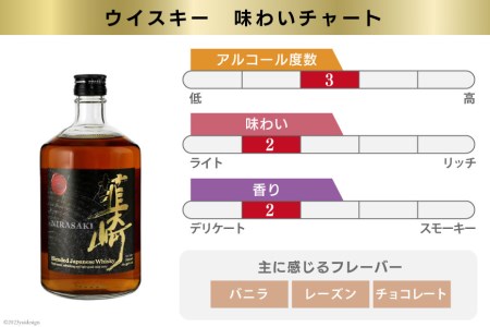 【3回 定期便 毎月】 富士山 ウイスキー 3種×3回 総計9本 各700ml [サン.フーズ 山梨県 韮崎市 20741186] ウィスキー 酒 ハイボール 飲み比べ