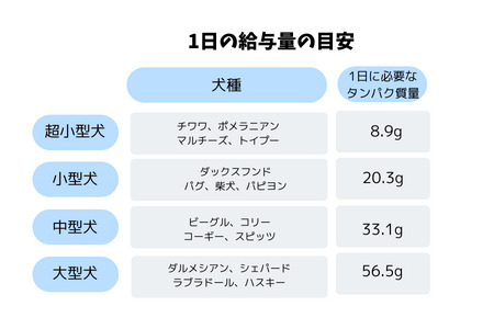 6-86 医師とシェフが作った 南アルプスの天然鹿冷凍生肉わんプチ角切り×内臓 たくさん食べる大型犬用 ALPDW018