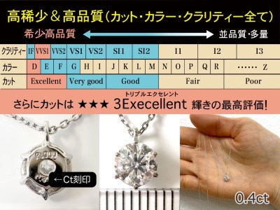 100-9-4 【ＧＩＡ】鑑定ダイヤ使用Ｐｔ９００ ０．４ｃｔダイヤモンドペンダント『Dカラー/VVS１/３Excellent』 ALPBK103