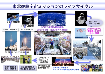 北杜宇宙米　星の子48 米 白米 5kg 武川産農林48号 星の子48 宇宙米 山梨県 北杜市 【数量限定】