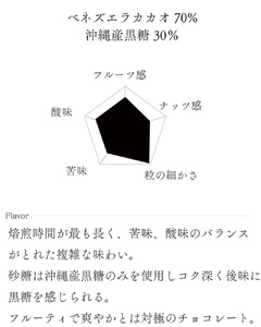 いとま　クラフトチョコレート5種セット　チョコレート 板チョコ カカオ豆 カカオ70% 少量生産 BEAN TO BAR 食べ比べ いとま お菓子 デザート スイーツ おやつ ご褒美 詰め合わせ ギフト プレゼント バレンタイン 山梨県 北杜市 [h306]