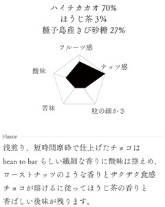 いとま　クラフトチョコレート5種セット　チョコレート 板チョコ カカオ豆 カカオ70% 少量生産 BEAN TO BAR 食べ比べ いとま お菓子 デザート スイーツ おやつ ご褒美 詰め合わせ ギフト プレゼント バレンタイン 山梨県 北杜市 [h306]