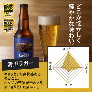 世界最高賞受賞ビール「清里ラガー」 「プレミアム ロック・ボック」 2種6本セット