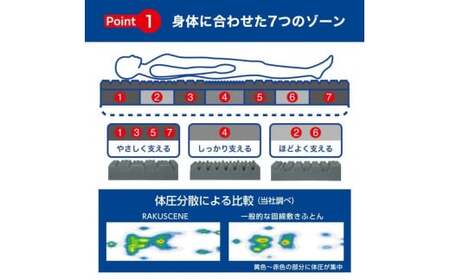 昭和西川 ラクシーン デラックス マットレス セミダブル 体圧分散 通気性 寝返りサポート 理想的な寝姿勢 快眠 不眠解消 夫婦 背骨 不眠 蒸れにくい 新生活 健康 熟睡 引越し ふとん [5839-2055]