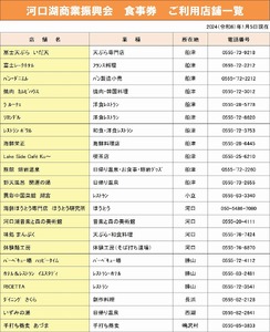 河口湖商業振興会ミール・チケット（お食事券）30,000円分