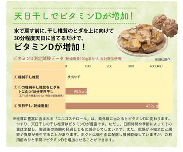 ホクトの干しシイタケ　無選別　400g（100g×4）しいたけ 椎茸 美味しい こだわり食材 お取り寄せ 