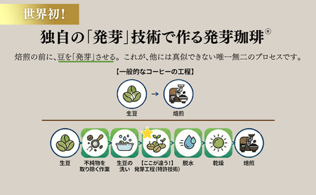 世界初!発芽珈琲 詰め合わせ