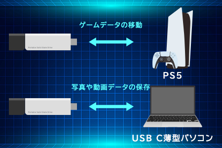 【105-04】ロジテック SSD 2TB 外付け iPhone 15 対応 薄型 スリム Type-C USB-C 高速 読込速度1000MB/S iPad 対応 USB 10Gbps 小型 ポータブル スティック USBメモリ タイプ【LMD-SPDH200UC】