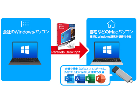 【072-01】ロジテック SSD 1TB 外付け Parallels Desktop 18 for Mac Pro Edition 付属  iPhone 15 対応 薄型 スリム Type-C USB-C 高速 読込速度1000MB/S iPad 対応 USB 10Gbps 小型 ポータブル スティック USBメモリ タイプ【LMD-SPDH100UCS】