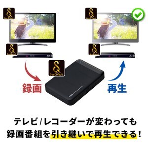 【076-02】ロジテック SeeQVault(シーキューボルト)対応 テレビ録画用 2.5インチ ポータブルハードディスク 2TB 【LHD-PBMB20U3QW】