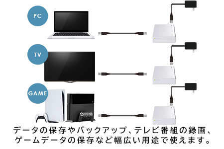 【178-02】 ロジテック WD Red plus搭載外付けHDD 8TB LHD-EN80U3WRWH