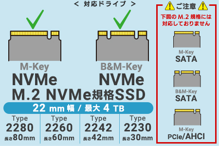 【044-06】 ロジテック USB 4 M.2 NVMe SSD ケース LHR-LPNVWU4CD 